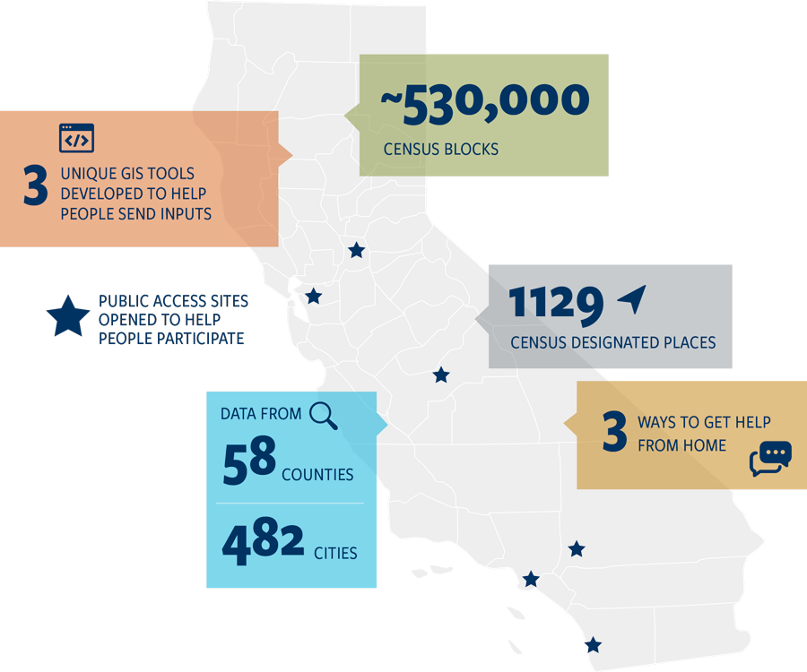 Infographic of California Redistricting with Data, Tenacity, and New Tools